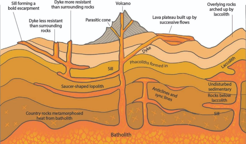 Intrusive Volcanic Landforms