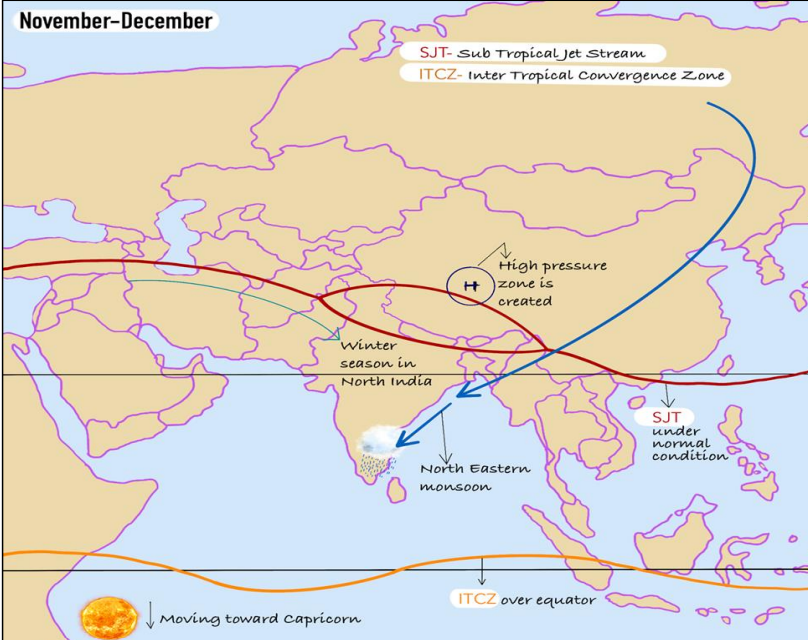 The Winter Season in India